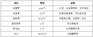 6年700+店：满米酸奶如何用实力回应质疑？